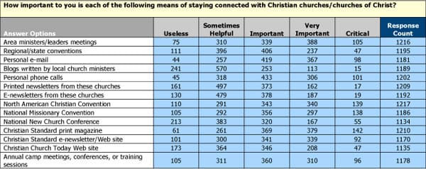 Microsoft Word - Survey Chart Word_5.doc