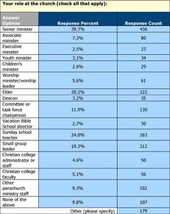 Microsoft Word - Survey Chart Word_5.doc
