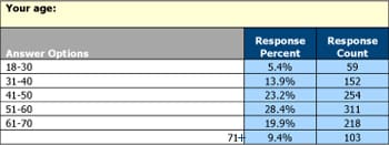 Microsoft Word - Survey Chart Word_5.doc