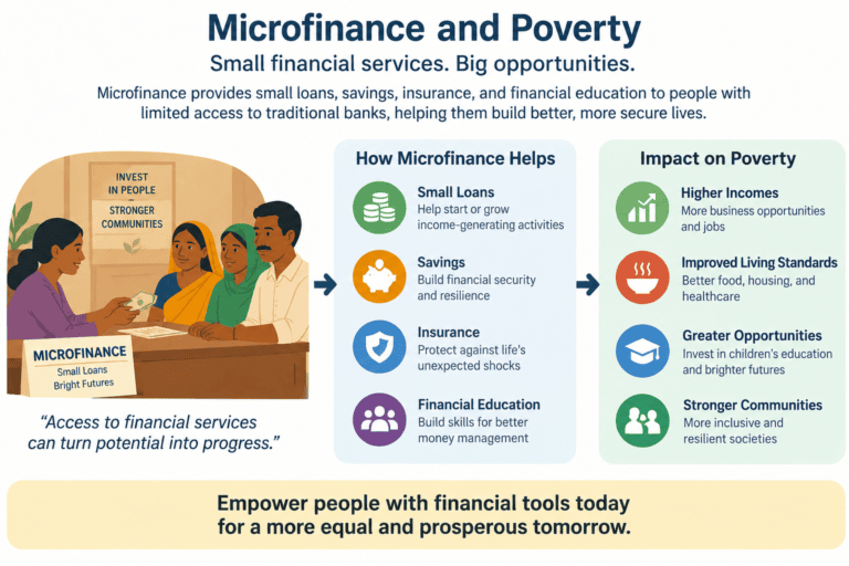microfinance and poverty