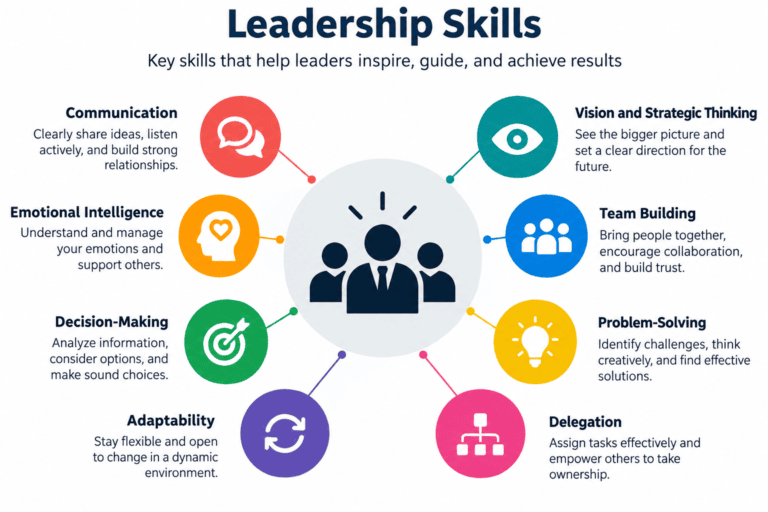leadership skills