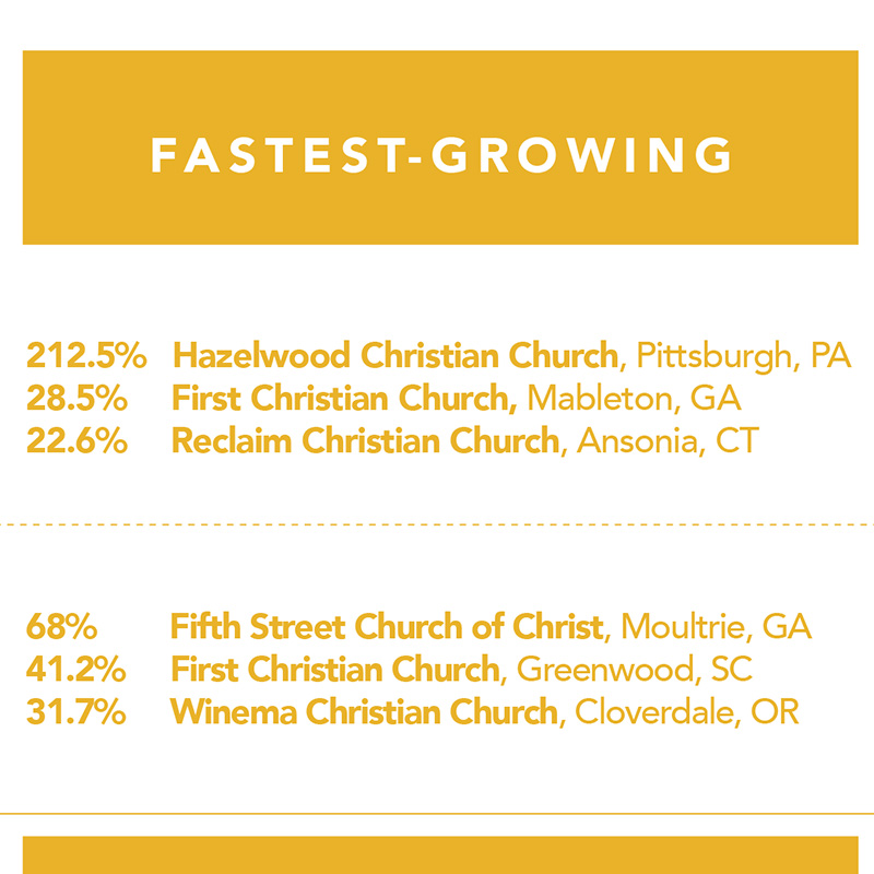 2018 Fast Facts about Small and Very Small Churches