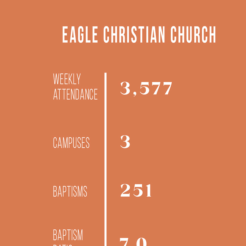 SPOTLIGHT: Eagle Christian Church, Idaho