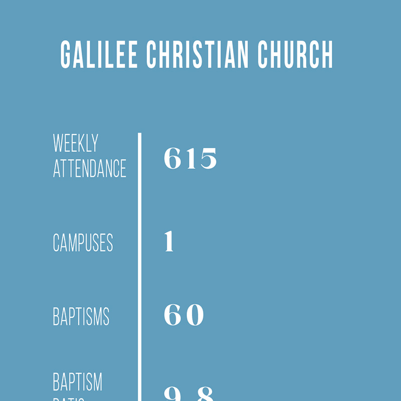 SPOTLIGHT: Galilee Christian Church, Jefferson, Georgia