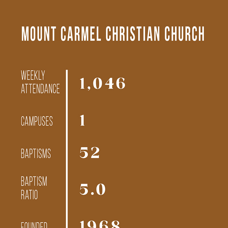 SPOTLIGHT: Mount Carmel Christian Church, Batavia, Ohio