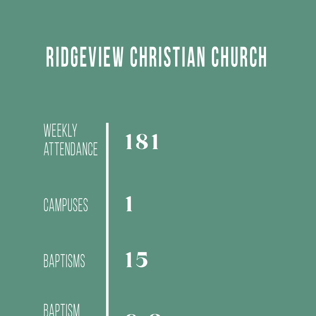 SPOTLIGHT: Ridgeview Christian Church, Rolla, Missouri