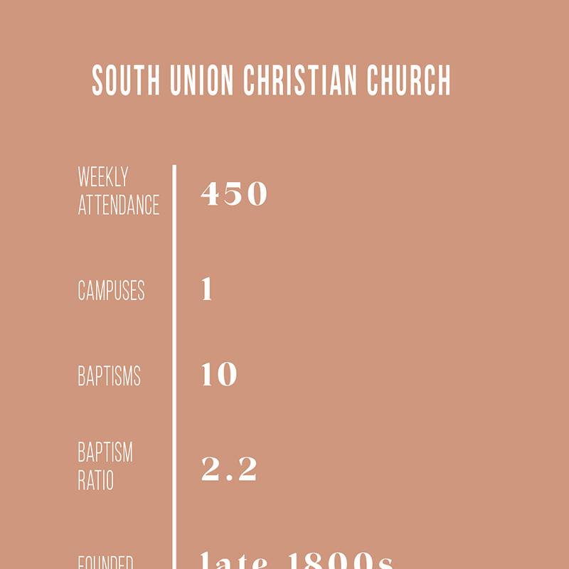 SPOTLIGHT: South Union Christian Church, Bloomington, Indiana